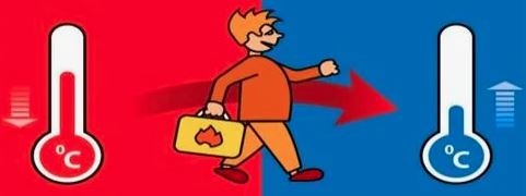 Основы термодинамики (Фастунов)